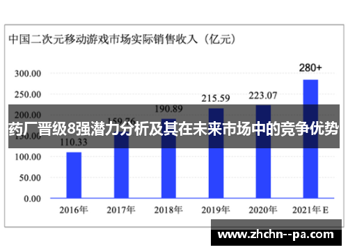 药厂晋级8强潜力分析及其在未来市场中的竞争优势
