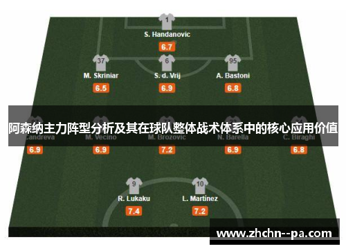 阿森纳主力阵型分析及其在球队整体战术体系中的核心应用价值 阿森纳主力阵型分析及其在球队整体战术体系中的核心应用价值