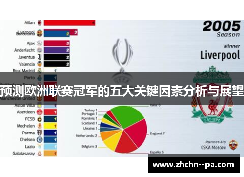 预测欧洲联赛冠军的五大关键因素分析与展望