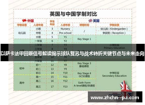 以萨卡法甲回暖信号解读揭示球队复苏与战术转折关键节点与未来走向
