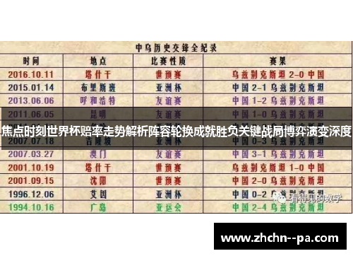焦点时刻世界杯赔率走势解析阵容轮换成就胜负关键战局博弈演变深度