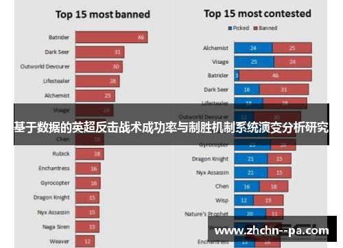 基于数据的英超反击战术成功率与制胜机制系统演变分析研究