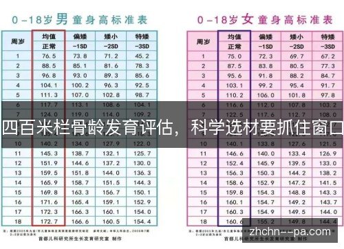 四百米栏骨龄发育评估,科学选材要抓住窗口 四百米栏骨龄发育评估,科学选材要抓住窗口